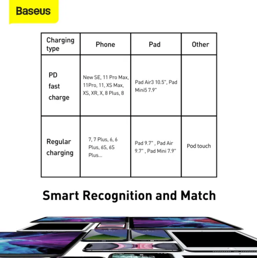 Кабель Baseus Tungsten Gold Type-C/Lightning 20W 1м з цинковими конекторами для швидкої зарядки iPhone 0412 фото