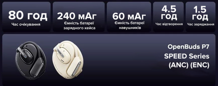 Бездротові спортивні навушники для бігу Remax P7 OpenBuds. Вологозахист IPX4, кріплення за вухо, активне шумозаглушення ANC. 0134 фото