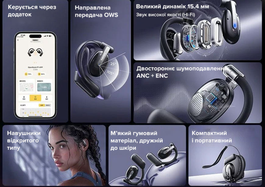 Бездротові спортивні навушники для бігу Remax P7 OpenBuds. Вологозахист IPX4, кріплення за вухо, активне шумозаглушення ANC. 0134 фото
