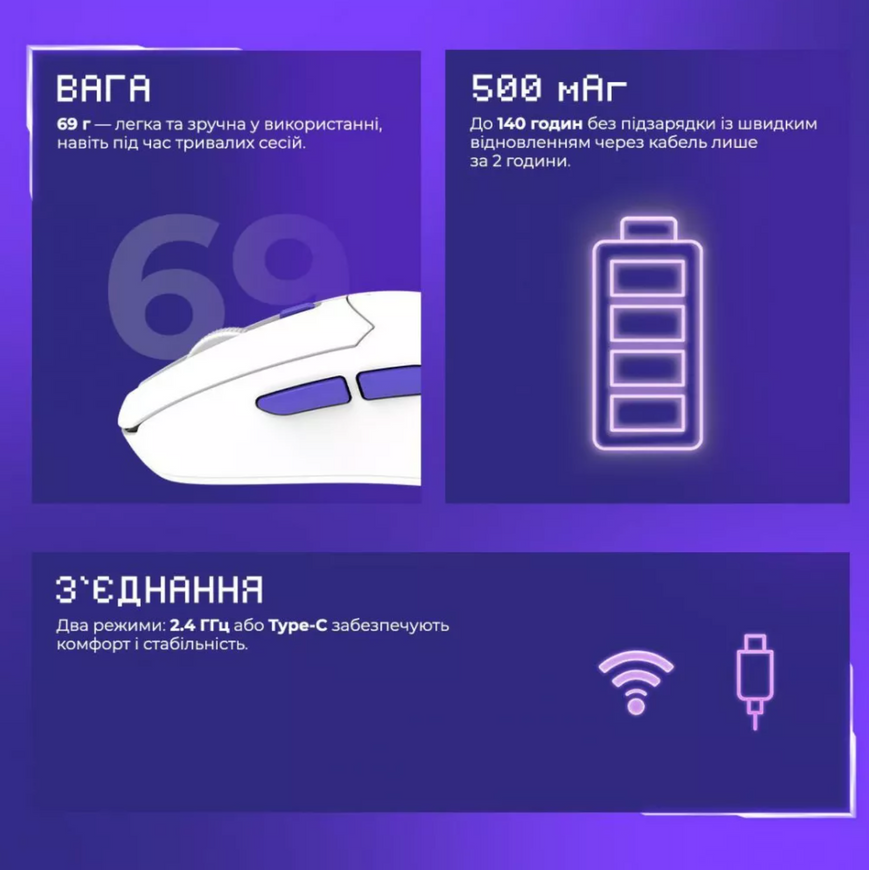 Ігрова миша Proove Gaming Everon 2.4G+USB для кіберспорту. Геймерська миша Proove Gaming Everon для Windows, MacOS та Linux 0727 фото